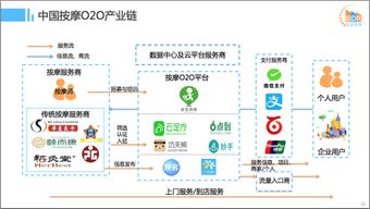 2016年中國互聯(lián)網(wǎng)本地服務(wù)競爭格局研究報告