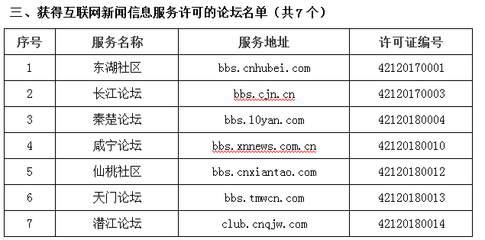 孝感新聞網獲頒《互聯網新聞信息服務許可證》，邁向規范化發展新階段