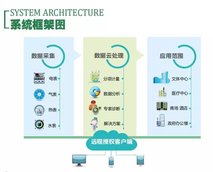 長安汽車工廠智慧綠能邁步“工業(yè)4.0”時代的數(shù)據(jù)處理服務(wù)