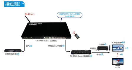 深圳SP28-Audio二分八4K分配器 音視頻分離的專業(yè)之選