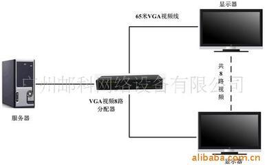 廣州郵科高清晰VGA視音頻8路分配器 高效分配，光學級傳輸利器