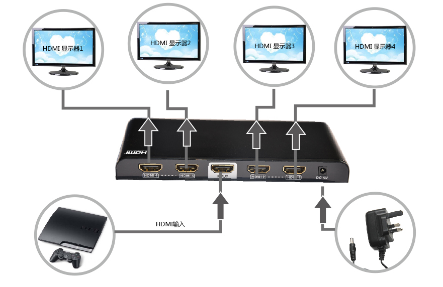 LKV314Pro 視頻分配器 高清畫質與穩定傳輸的完美結合