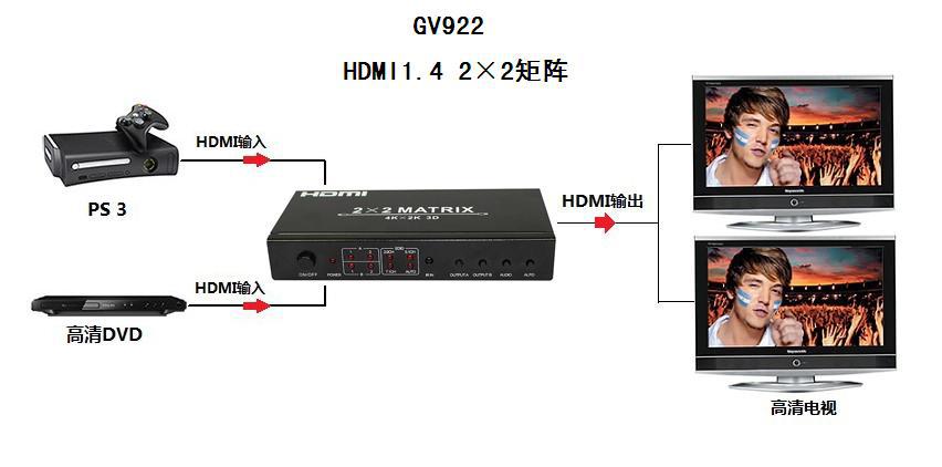 高清纖毫 切換隨心 加為益豐HDMI矩陣助你搭建完美視聽中樞