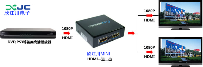 hdmi分配器,hmdi延長器,hdim轉換器_設備類欄目